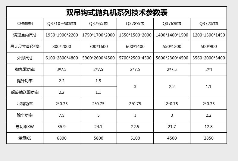 抛丸机详情页2_02